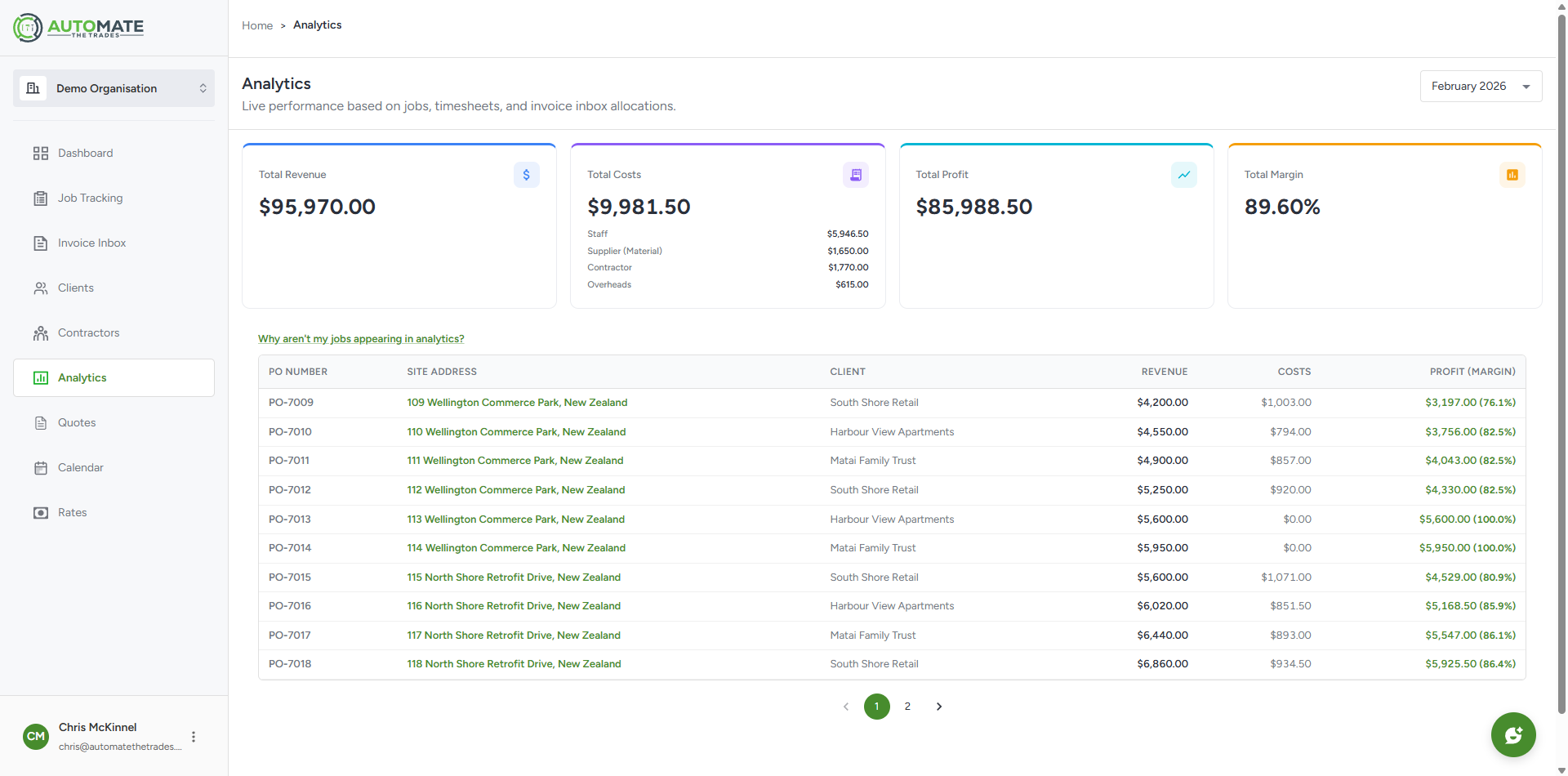 Analytics dashboard on desktop