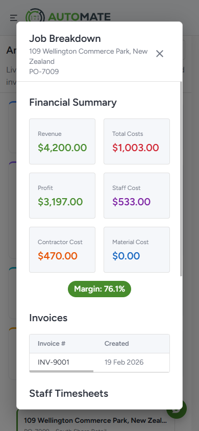 Analytics dashboard on mobile